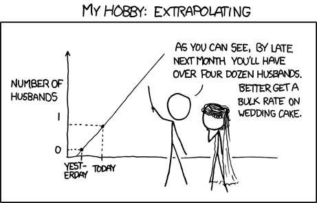 Four Common Statistical Misinterpretations You Should Avoid