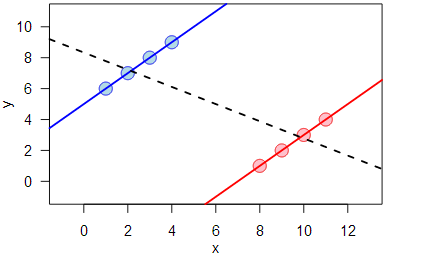 Four Common Statistical Misinterpretations You Should Avoid