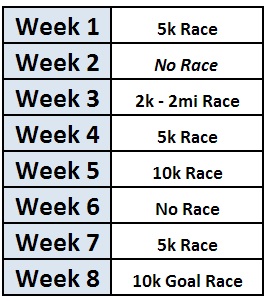 The Biggest Mistakes Runners Of All Levels Make (And How To Fix Them)