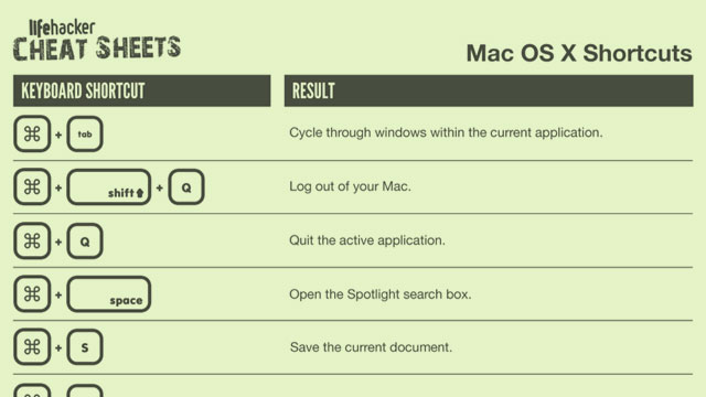 Ten Cheat Sheets That Will Make Your Life Easier [Infographic]