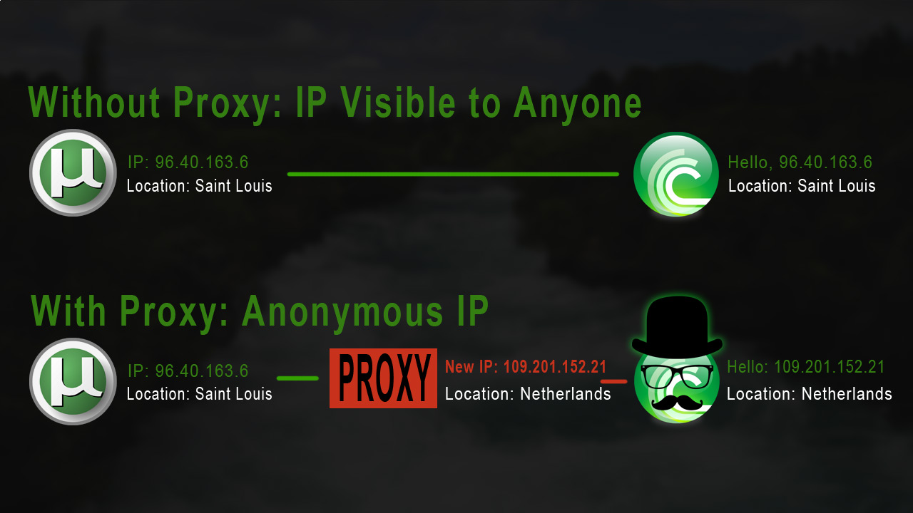 How To Completely Anonymise Your BitTorrent Traffic With A Proxy