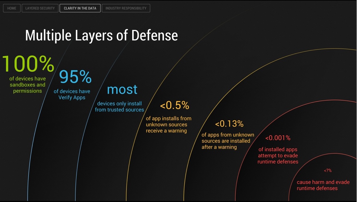 Ask LH: How Secure Is Android, Really?