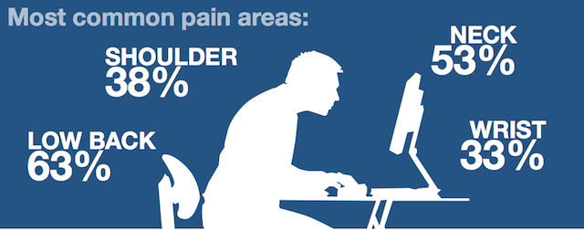 The Science Behind Posture And How It Affects Your Brain