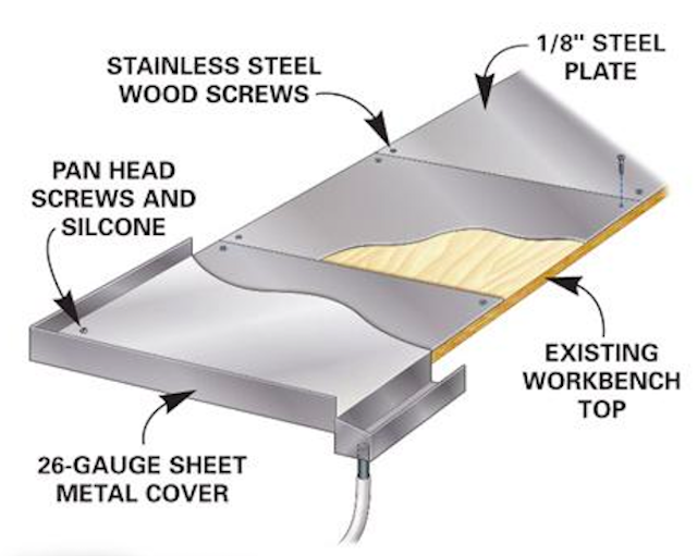 How To Upgrade Your Garage Workshop Without Spending A Fortune