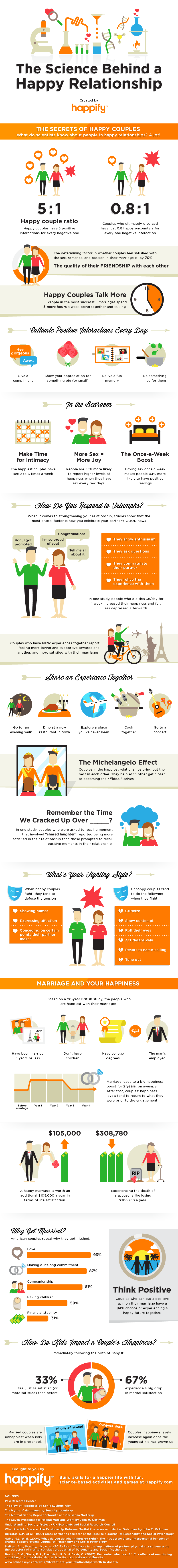 This Infographic Reveals The Secrets Of The Happiest Couples