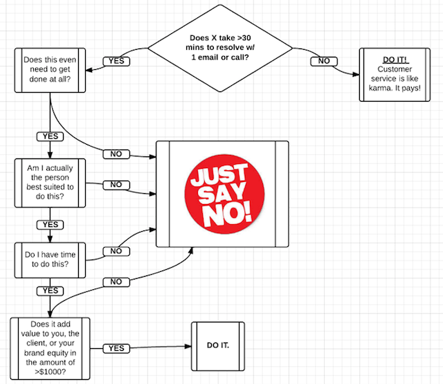 How People Pleasers Can Learn To Say ‘No’ More Often