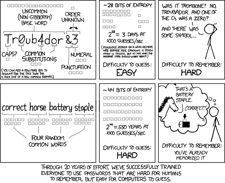 Four Methods To Create A Secure Password You’ll Actually Remember