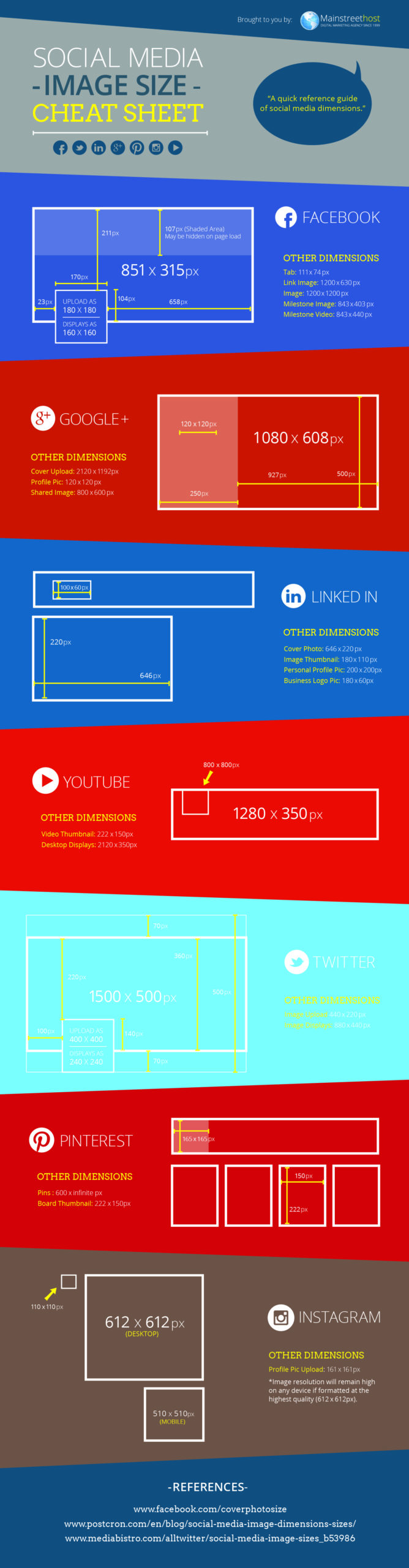 The Correct Dimensions For Images On Different Social Networks