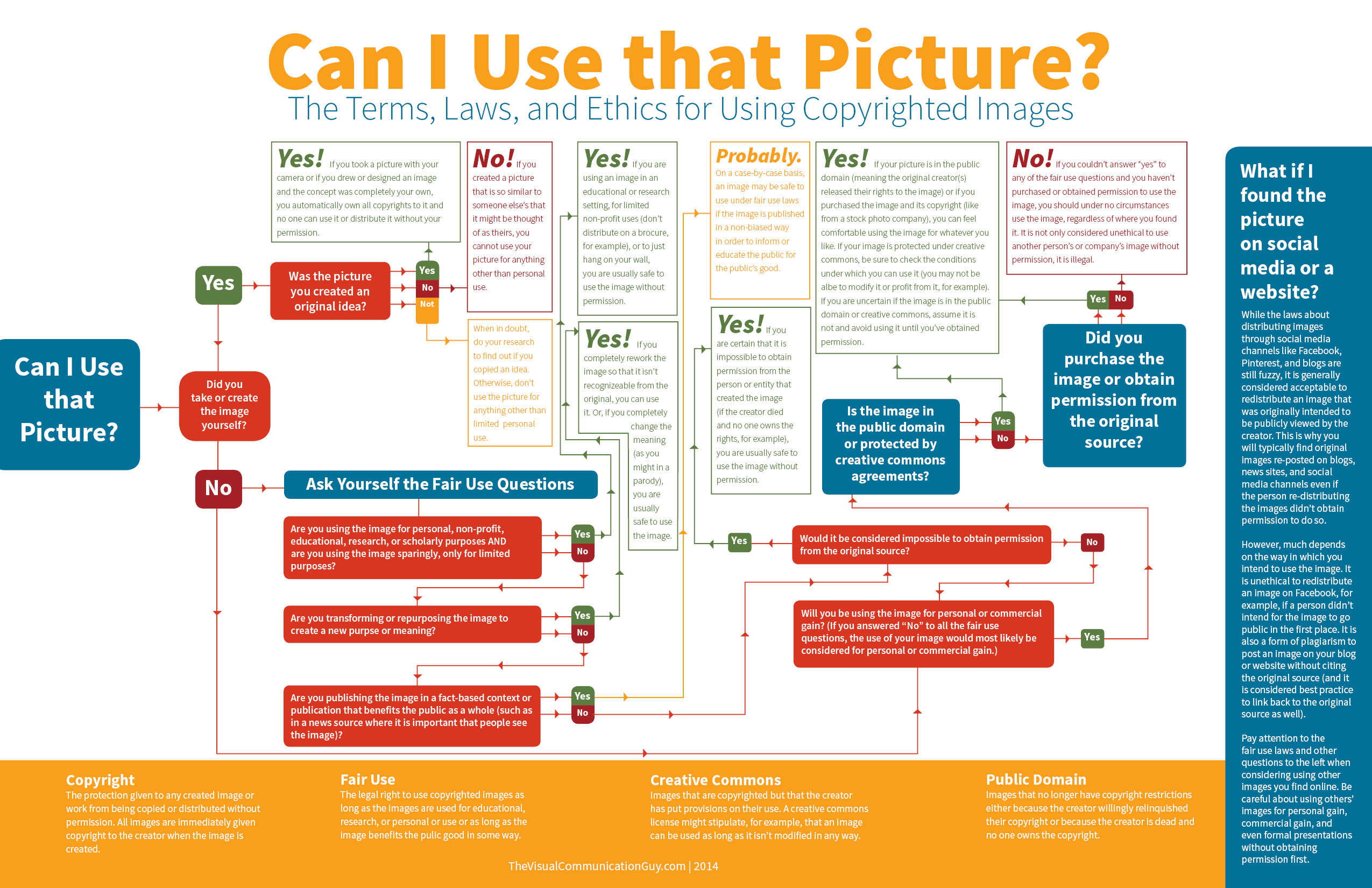 Follow This Chart To Know If You Can Use An Image From The Internet