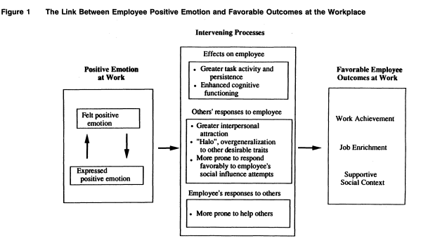 The Complex Links Between Happiness And Motivation