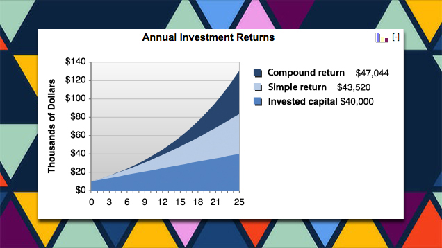 Misunderstood Money Maths: Why Interest Matters More Than You Think