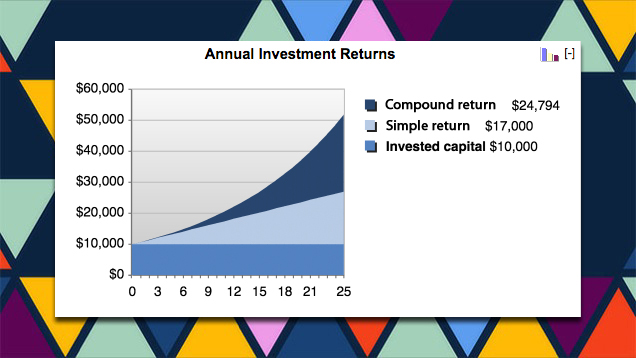 Misunderstood Money Maths: Why Interest Matters More Than You Think