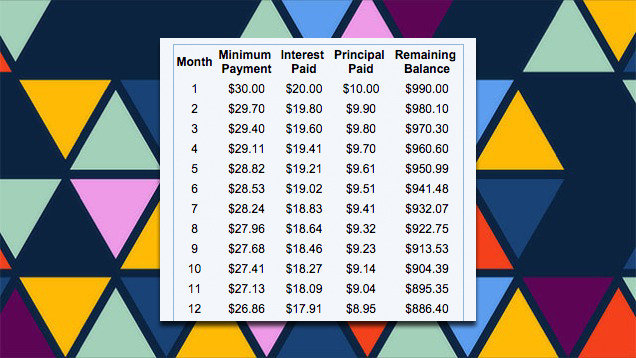 Misunderstood Money Maths: Why Interest Matters More Than You Think