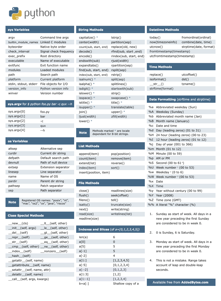 A Python Cheat Sheet For Newbie Coders