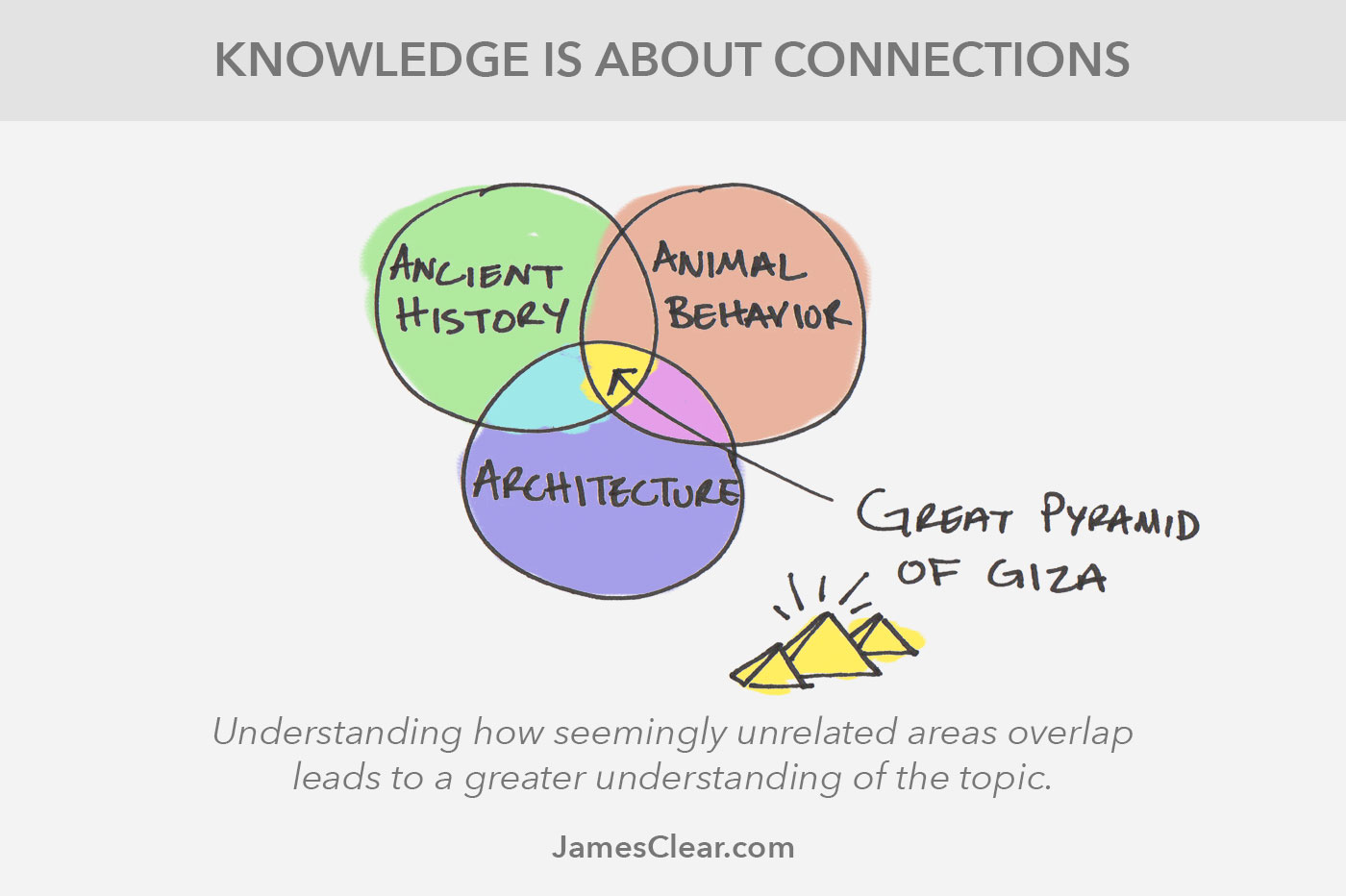 Mental Models: Solve Problems By Approaching Them From New Perspectives