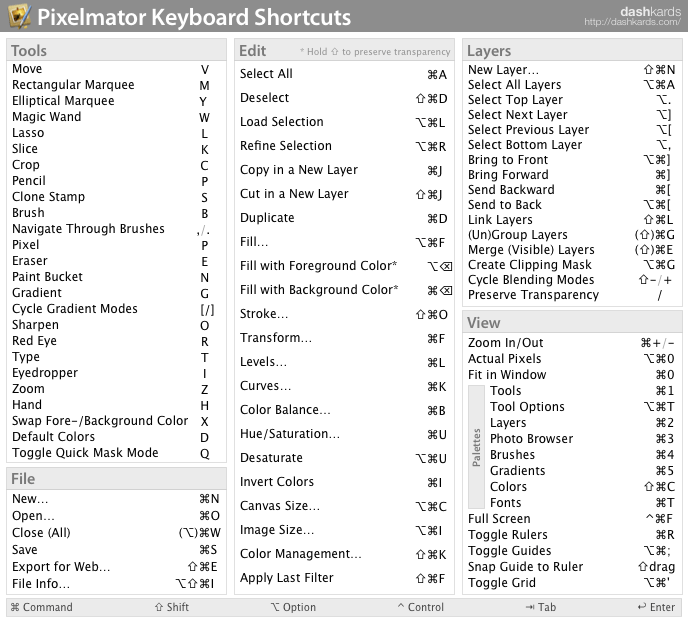 Jumping Ship From Photoshop To Pixelmator: A Switcher’s Guide