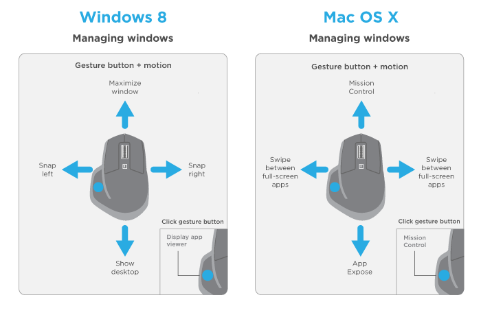 The Logitech MX Master: A Fitting Successor To One Of Our Favourite Mice