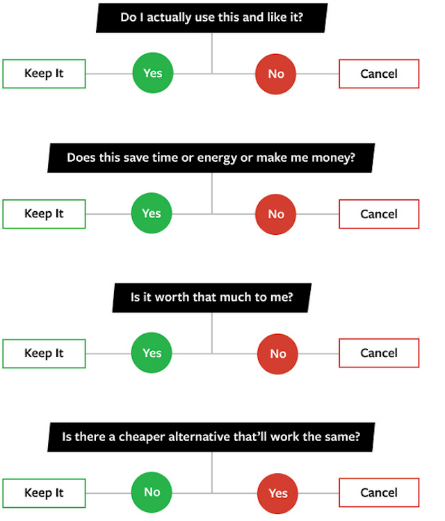 Ask These Four Questions To Cut Back On Unnecessary Subscriptions 