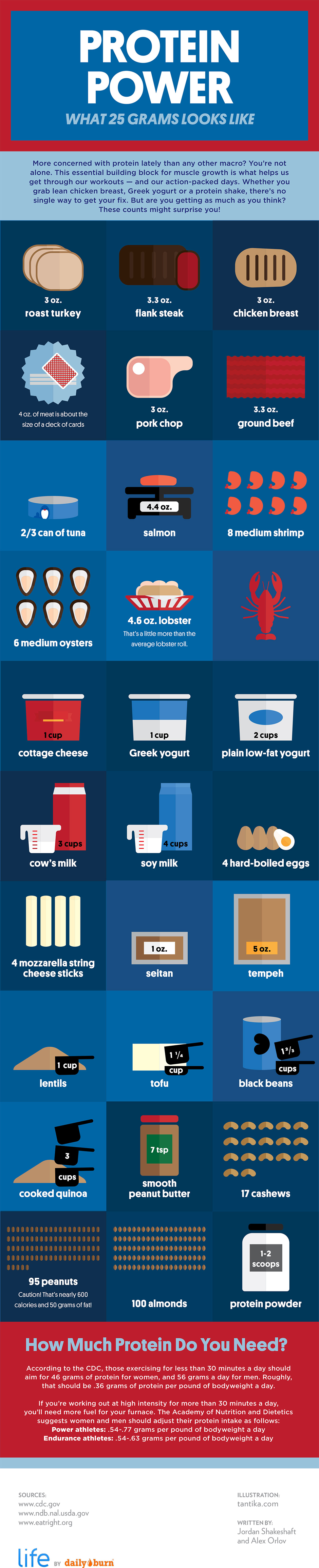 This Infographic Shows What 25g Of Protein Looks Like