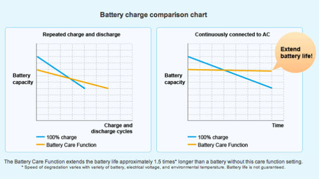 Top 10 Ways To Improve The Battery Life On Your Phone And Laptop