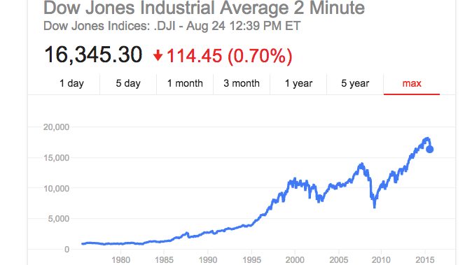 What To Do With Your Money When The Stock Market Plummets (Hint: Don’t Panic)