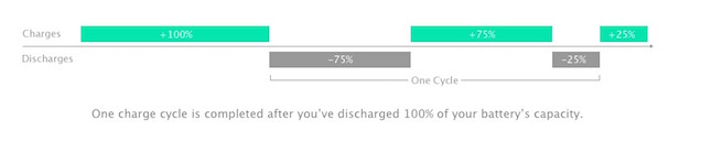 Smartphone Battery Myths, Explained