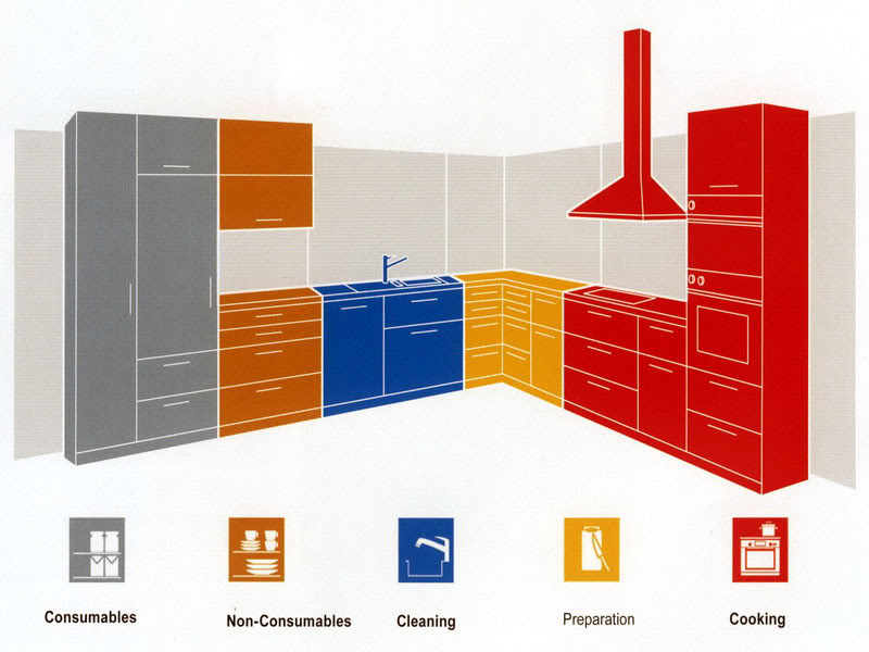 Top 10 Smart Ways To Organise Your Kitchen