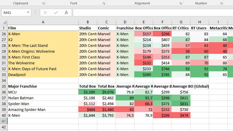 How To Master Microsoft Office Excel