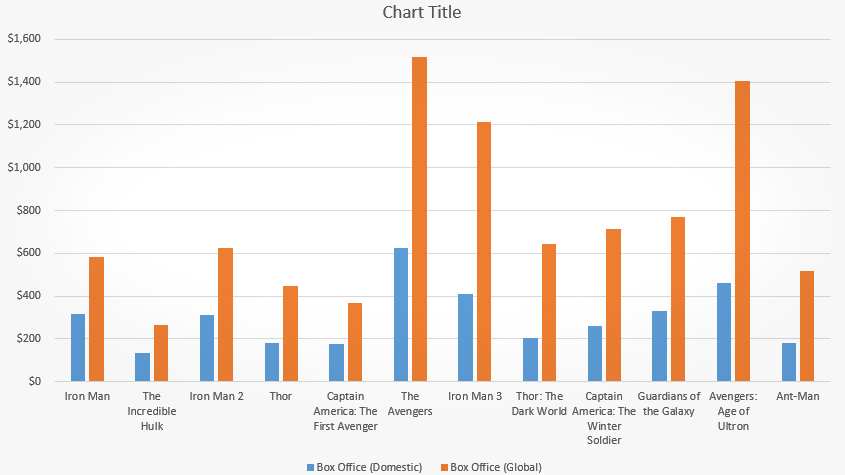 How To Master Microsoft Office Excel