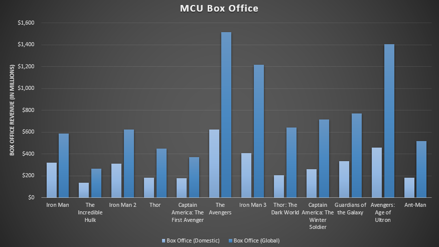 How To Master Microsoft Office Excel