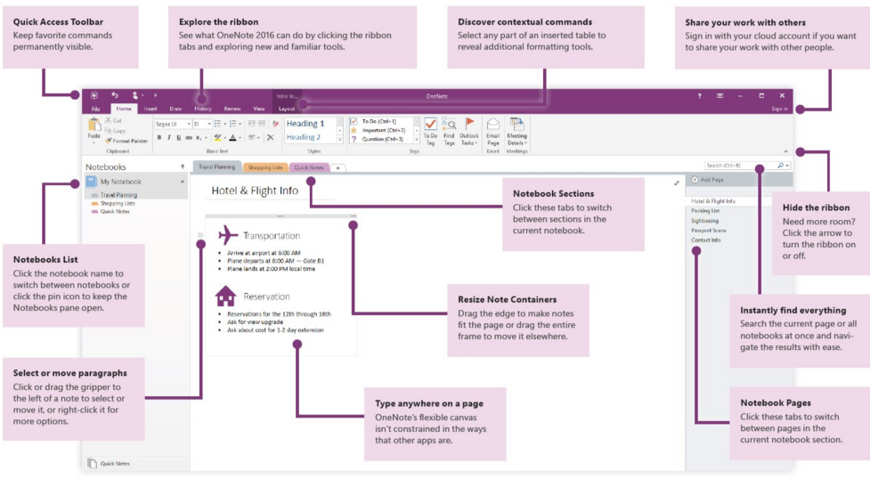 How To Master Microsoft Office OneNote