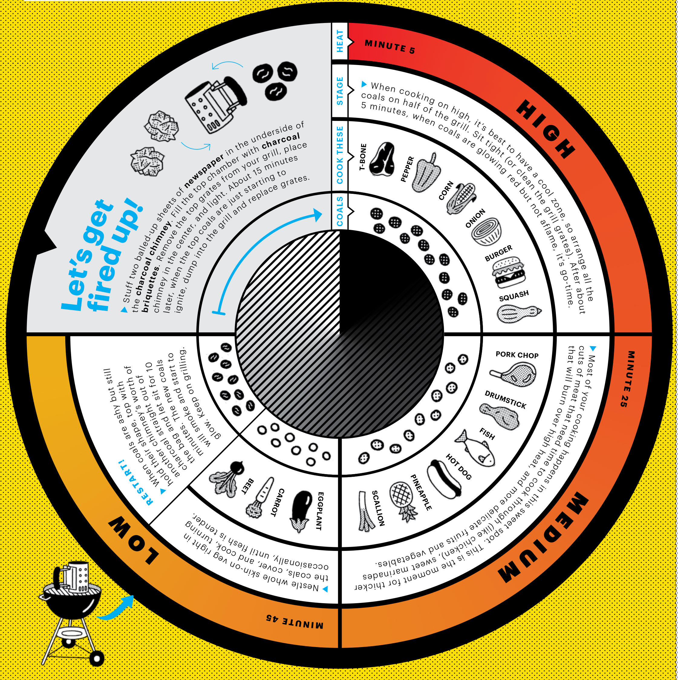 Charcoal Grill Anything With This Visual Guide [Infographic]