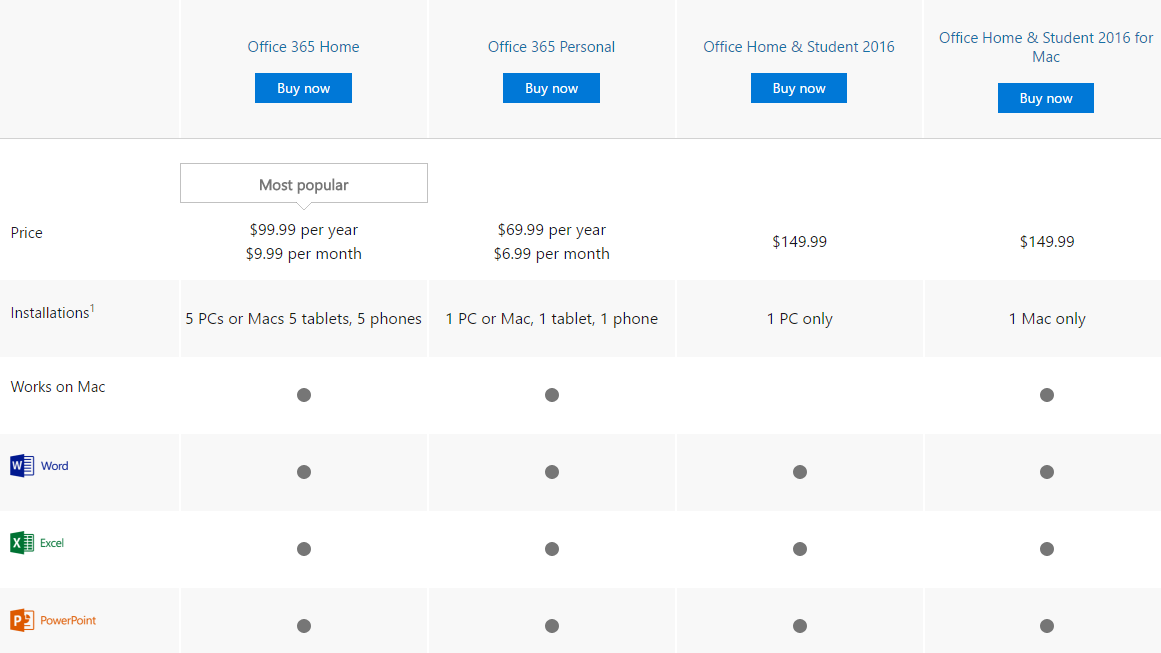 Microsoft’s Office Plans Are A Confusing Mess