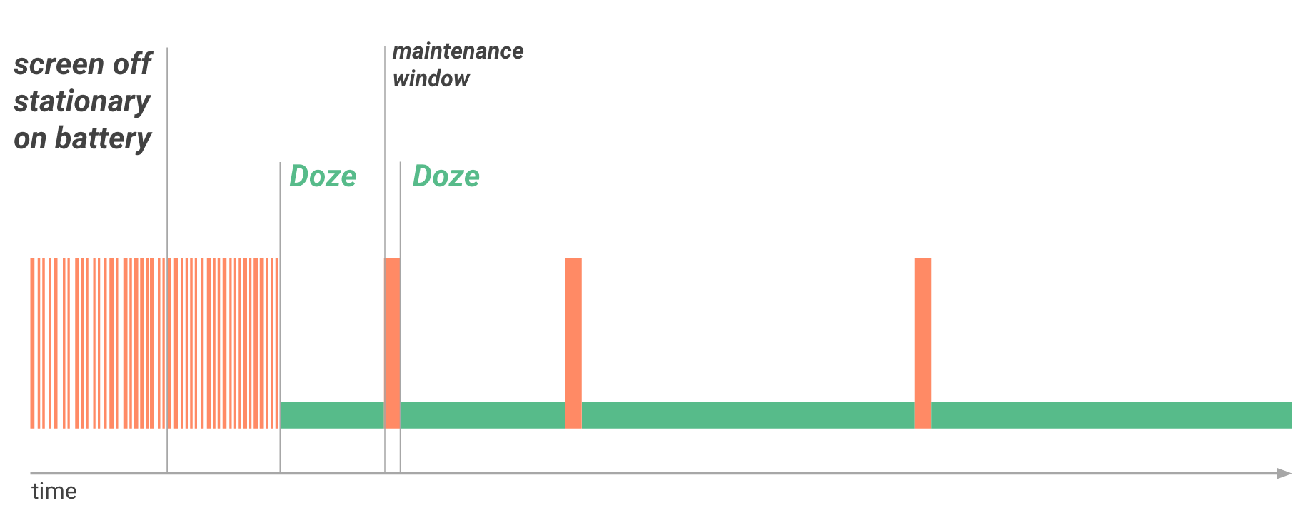 How Android Doze Works, And How To Tweak It To Save Your Battery