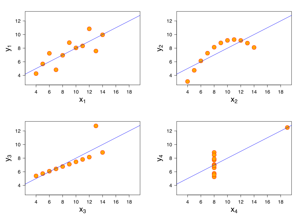 How To Lie To Yourself And Others With Statistics