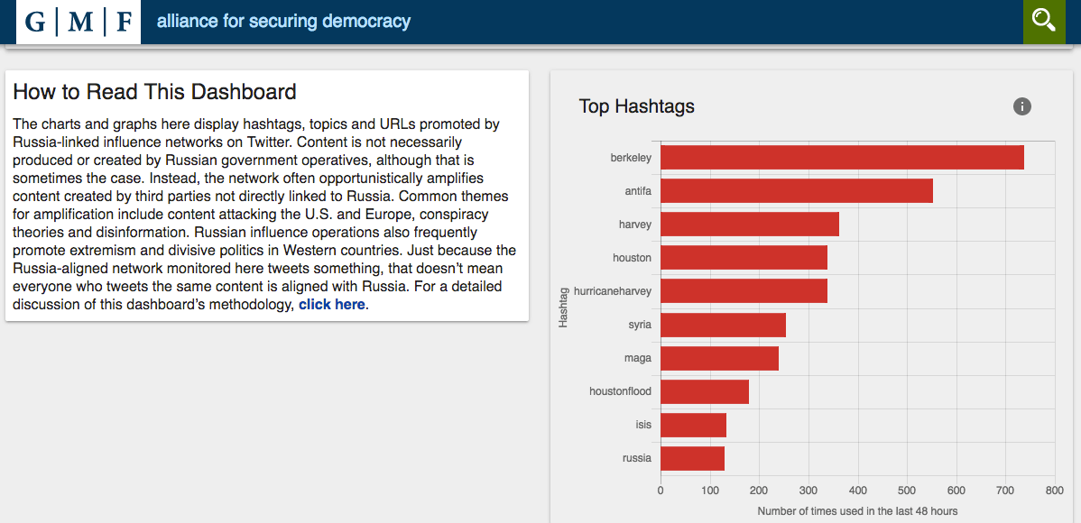 How To Recognise Russian Propaganda On Social Media