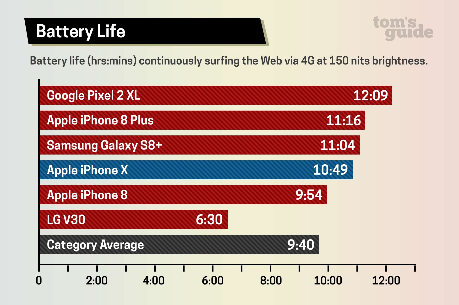 iPhone X Teardown Finds More Battery Power Than The iPhone 8 Plus