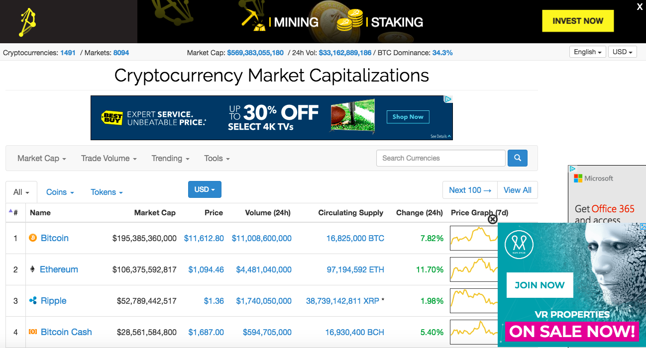 How One Person Caused The Price Of Cryptocurrencies To Plunge