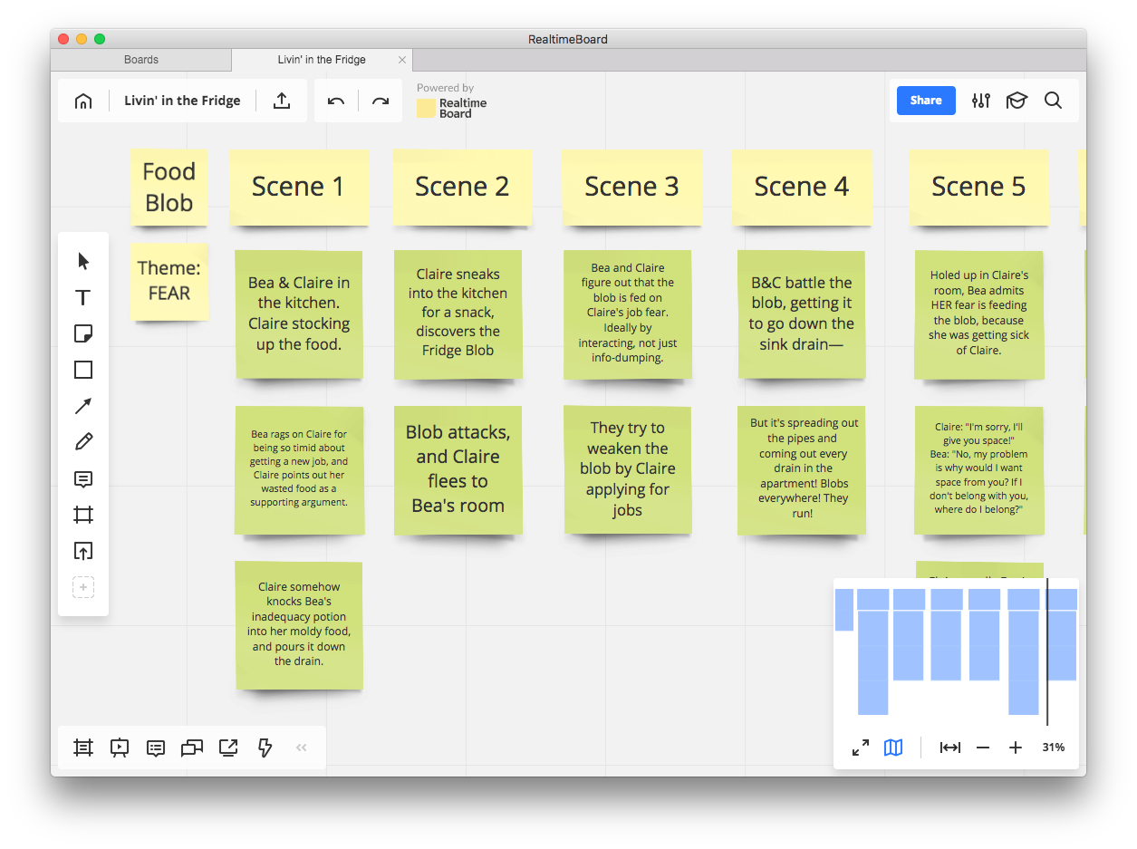 RealtimeBoard Is A Simple Virtual Whiteboard