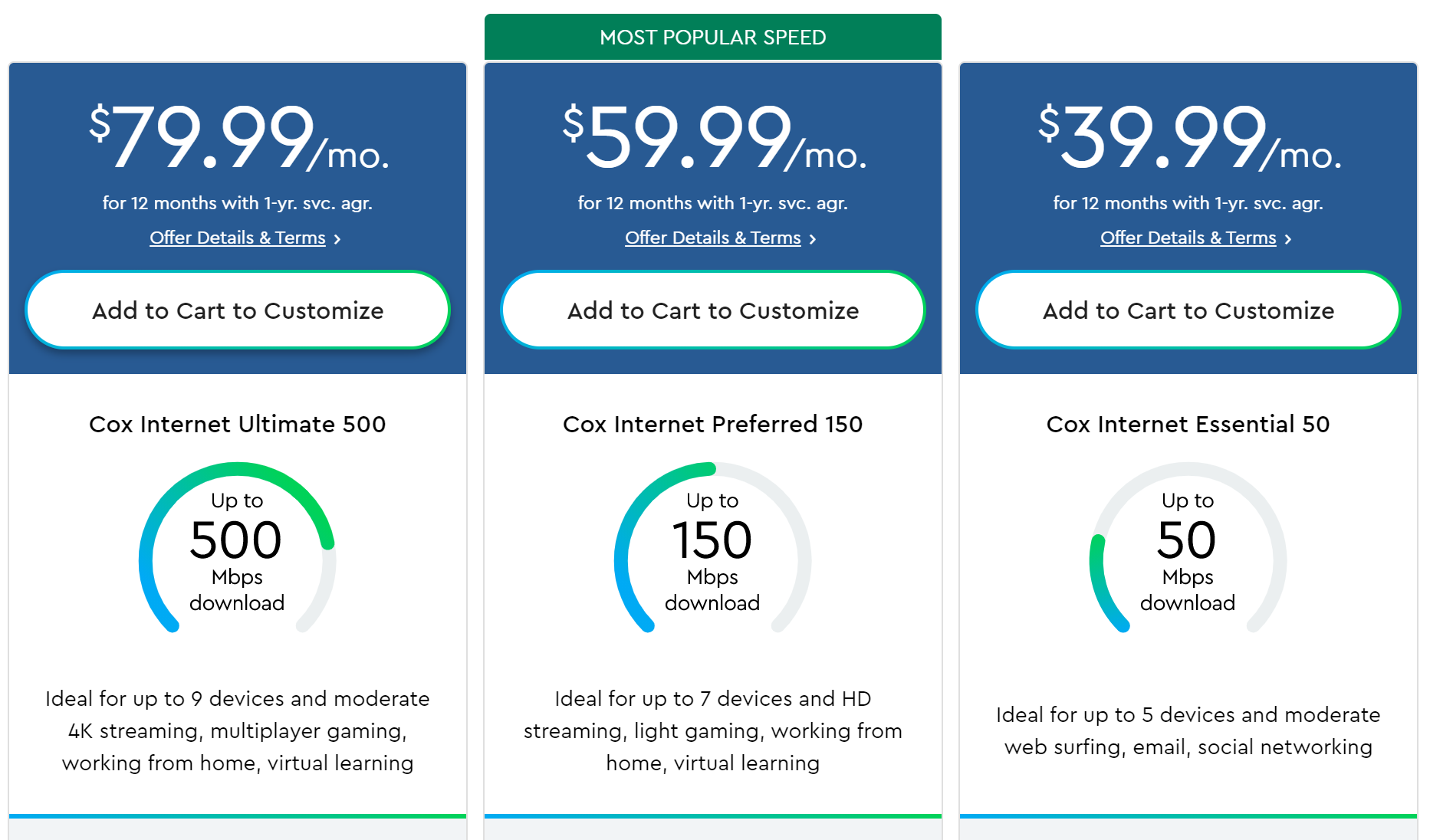 Why Are My Upload Speeds at Home So Terrible?