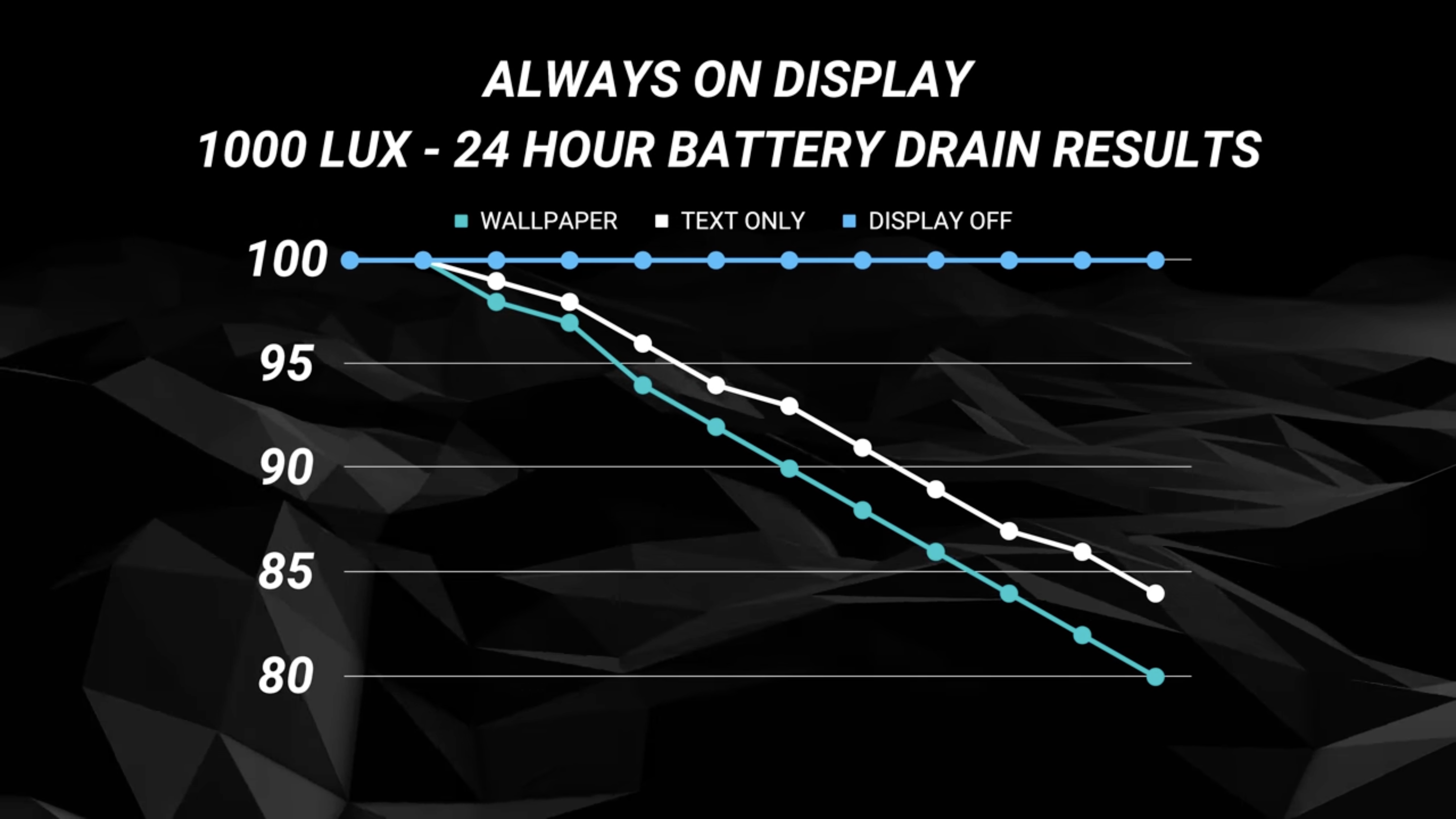 You’re Wrong About Your iPhone’s Always-On Wallpaper Draining Its Battery