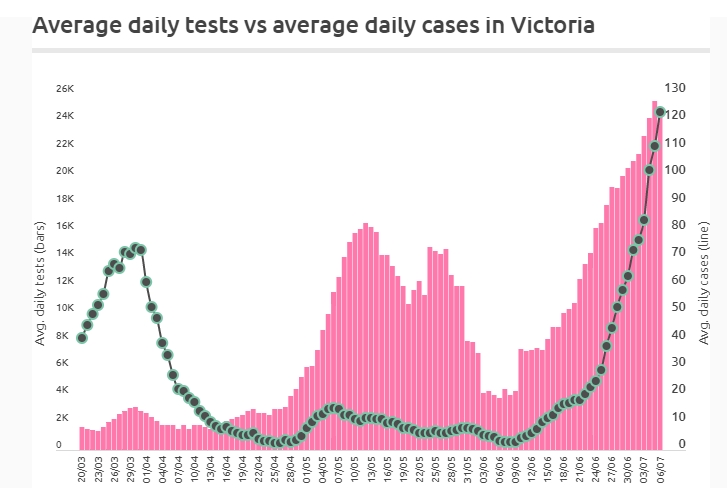 coronavirus cases map outbreak victoria melbourne