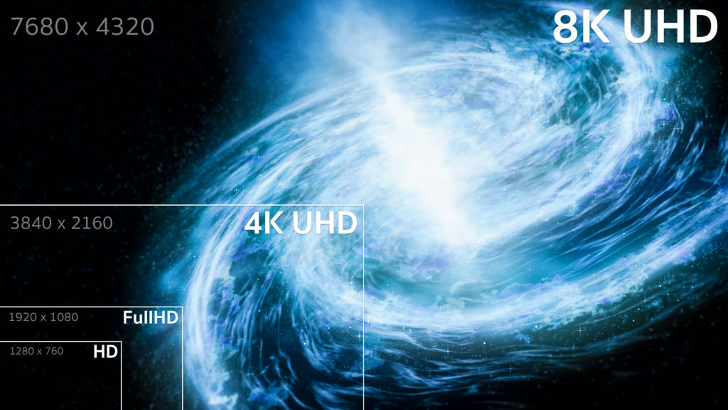 8K, 4K, Full HD, HD Standard Television Resolution Size