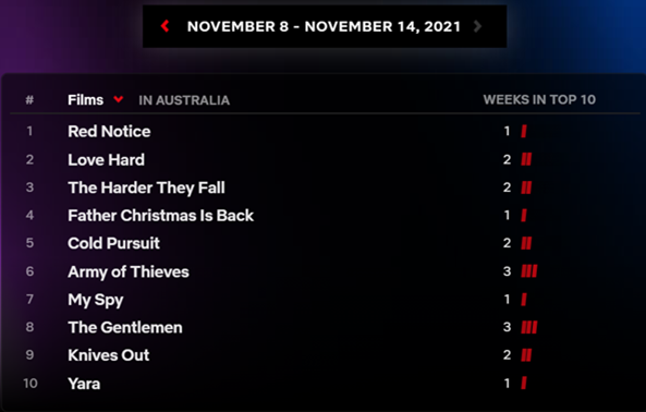 netflix top 10 titles australia